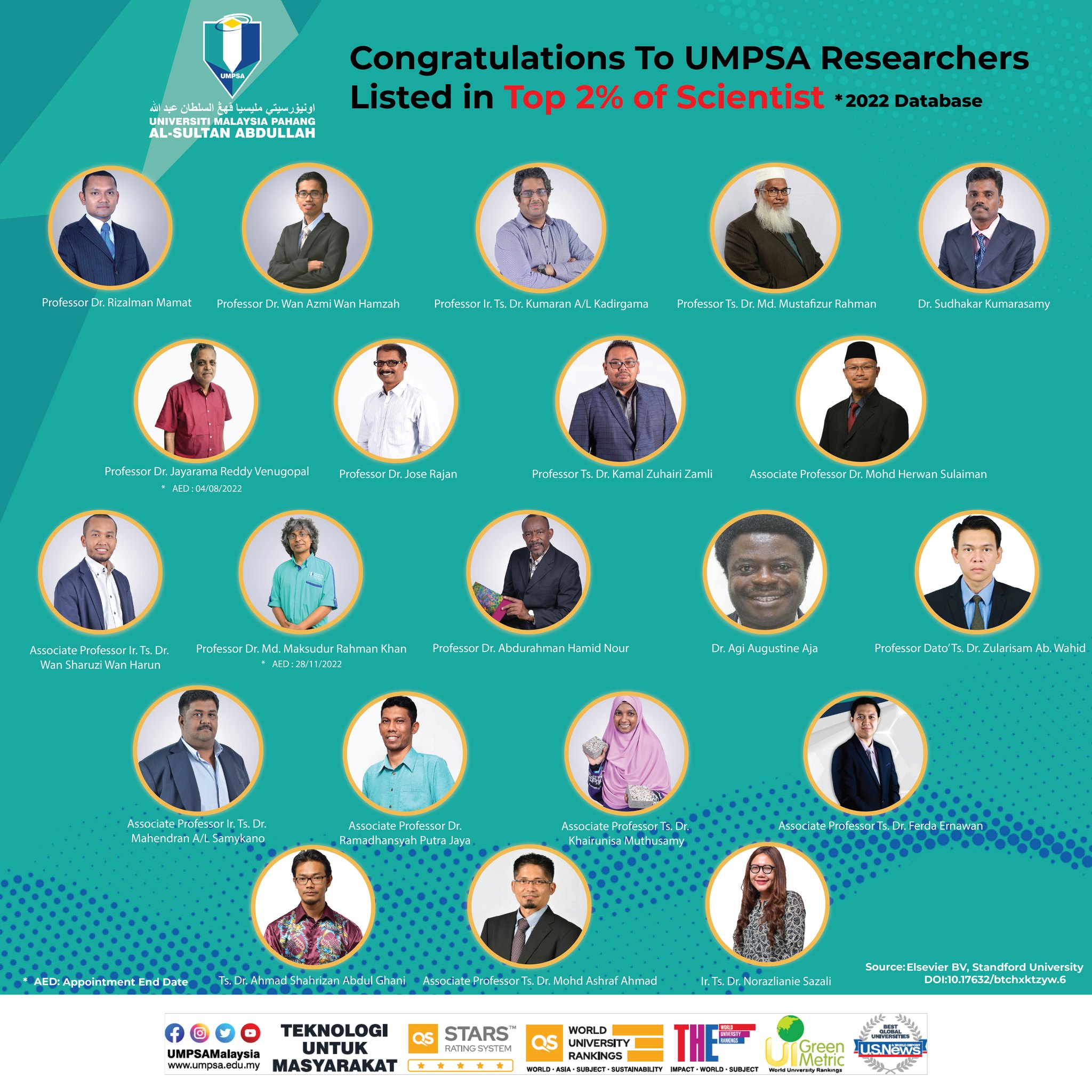 Top 2% of Scientist: Tahniah diucapkan kepada Penyelidik FTKA, UMPSA iaitu Prof. Dato’ Ts. Dr. Zularisam Ab. Wahid, Prof. Madya Dr. Ramadhansyah Putra Jaya & Prof. Madya Ts. Dr. Khairunisa Binti Muthusamy 